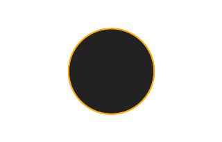 Ringförmige Sonnenfinsternis vom 28.09.-1800