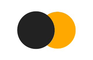 Partielle Sonnenfinsternis vom 18.11.-1802 Partielle Sonnenfinsternis vom 18.11.-1802
