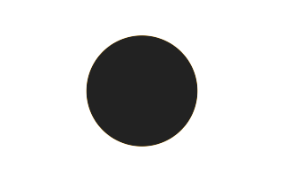 Ringförmige Sonnenfinsternis vom 29.11.-1803
