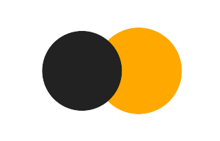 Partial solar eclipse of 01/01/-1805
