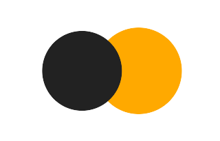 Partielle Sonnenfinsternis vom 01.01.-1805