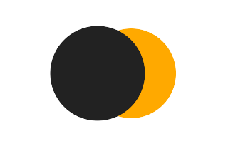 Partial solar eclipse of 06/27/-1805 Partial solar eclipse of 06/27/-1805