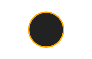 Ringförmige Sonnenfinsternis vom 27.08.-1808