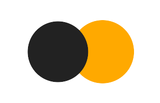 Partielle Sonnenfinsternis vom 08.10.-1809