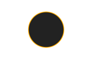 Ringförmige Sonnenfinsternis vom 05.05.-1811