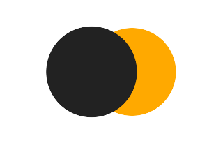 Partielle Sonnenfinsternis vom 01.02.-1816