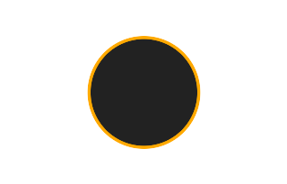 Ringförmige Sonnenfinsternis vom 03.04.-1819 Ringförmige Sonnenfinsternis vom 03.04.-1819