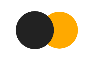 Partielle Sonnenfinsternis vom 08.10.-1820