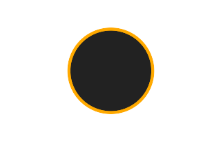 Ringförmige Sonnenfinsternis vom 17.08.-1826 Ringförmige Sonnenfinsternis vom 17.08.-1826