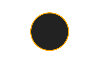 Ringförmige Sonnenfinsternis vom 13.04.-1828