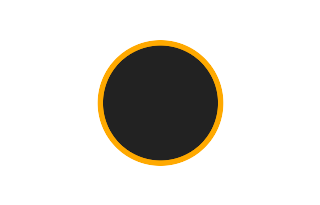 Ringförmige Sonnenfinsternis vom 19.12.-1832