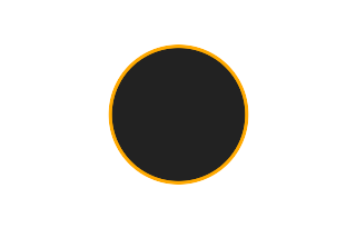 Ringförmige Sonnenfinsternis vom 31.12.-1833