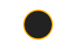 Ringförmige Sonnenfinsternis vom 30.11.-1841