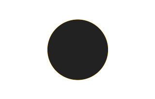 Ringförmige Sonnenfinsternis vom 15.07.-1842