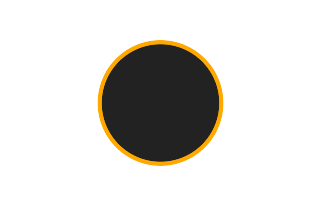 Ringförmige Sonnenfinsternis vom 06.08.-1844