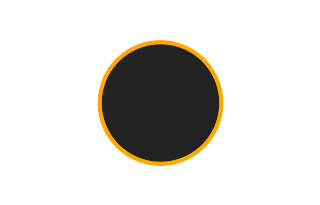 Ringförmige Sonnenfinsternis vom 06.08.-1844 Ringförmige Sonnenfinsternis vom 06.08.-1844