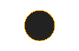 Ringförmige Sonnenfinsternis vom 20.12.-1851