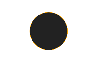 Annular solar eclipse of 03/02/-1854
