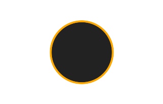 Ringförmige Sonnenfinsternis vom 07.11.-1858