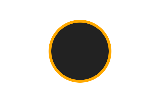 Ringförmige Sonnenfinsternis vom 18.11.-1859