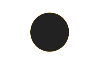 Ringförmige Sonnenfinsternis vom 04.07.-1860