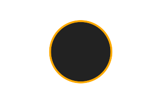 Ringförmige Sonnenfinsternis vom 22.03.-1864