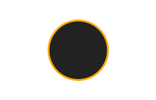 Ringförmige Sonnenfinsternis vom 22.03.-1864 Ringförmige Sonnenfinsternis vom 22.03.-1864