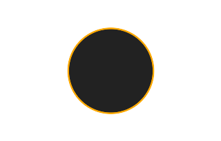 Ringförmige Sonnenfinsternis vom 03.04.-1865