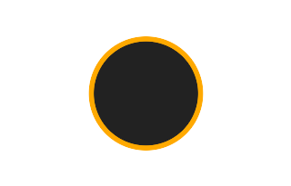Annular solar eclipse of 11/27/-1868