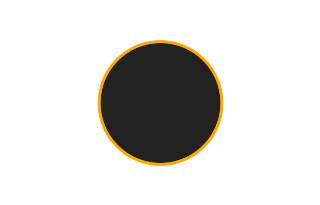 Ringförmige Sonnenfinsternis vom 09.12.-1869 Ringförmige Sonnenfinsternis vom 09.12.-1869