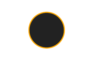 Ringförmige Sonnenfinsternis vom 05.08.-1871