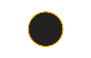 Ringförmige Sonnenfinsternis vom 03.03.-1873