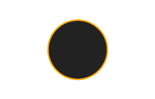 Ringförmige Sonnenfinsternis vom 04.07.-1879