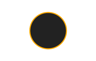 Ringförmige Sonnenfinsternis vom 15.07.-1880