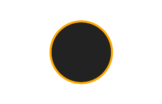 Ringförmige Sonnenfinsternis vom 12.03.-1882 Ringförmige Sonnenfinsternis vom 12.03.-1882