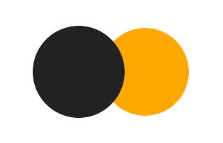 Partial solar eclipse of 04/14/-1885
