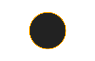 Ringförmige Sonnenfinsternis vom 28.11.-1887