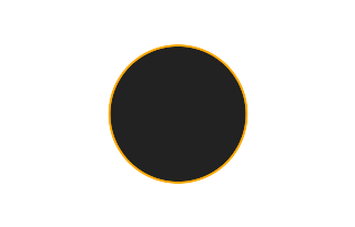 Ringförmige Sonnenfinsternis vom 08.02.-1890 Ringförmige Sonnenfinsternis vom 08.02.-1890