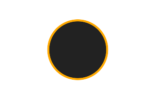 Annular solar eclipse of 02/19/-1891