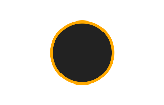 Ringförmige Sonnenfinsternis vom 28.10.-1895