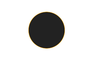 Ringförmige Sonnenfinsternis vom 12.06.-1896