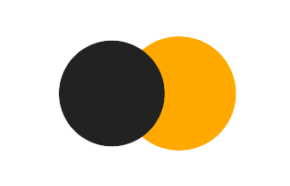 Partial solar eclipse of 11/07/-1896 Partial solar eclipse of 11/07/-1896