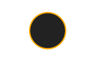 Ringförmige Sonnenfinsternis vom 01.03.-1900 Ringförmige Sonnenfinsternis vom 01.03.-1900