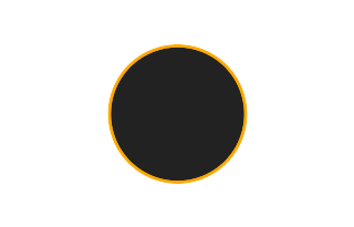 Ringförmige Sonnenfinsternis vom 18.11.-1905