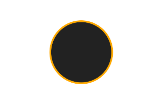 Ringförmige Sonnenfinsternis vom 14.07.-1907