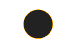 Ringförmige Sonnenfinsternis vom 29.01.-1908
