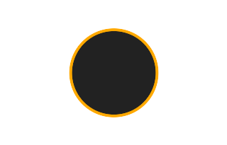Ringförmige Sonnenfinsternis vom 05.10.-1912