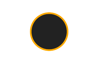 Ringförmige Sonnenfinsternis vom 17.10.-1913