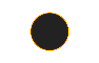 Ringförmige Sonnenfinsternis vom 13.06.-1915