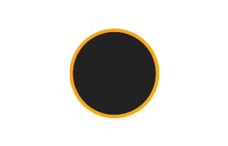 Ringförmige Sonnenfinsternis vom 18.02.-1918
